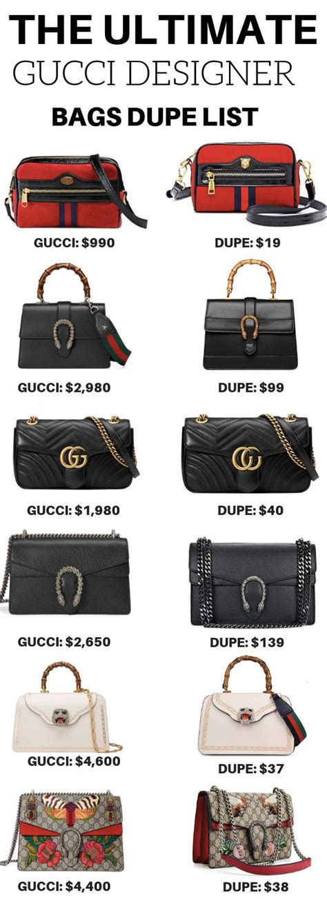 gucci dupe list